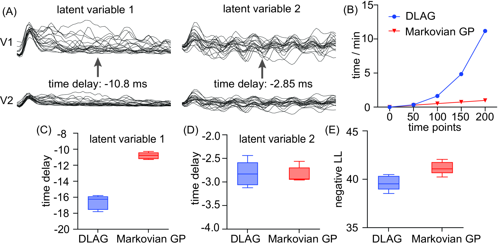 Markovian Gaussian Process: A Universal State-Space Representation for Stationary Temporal Gaussian Process