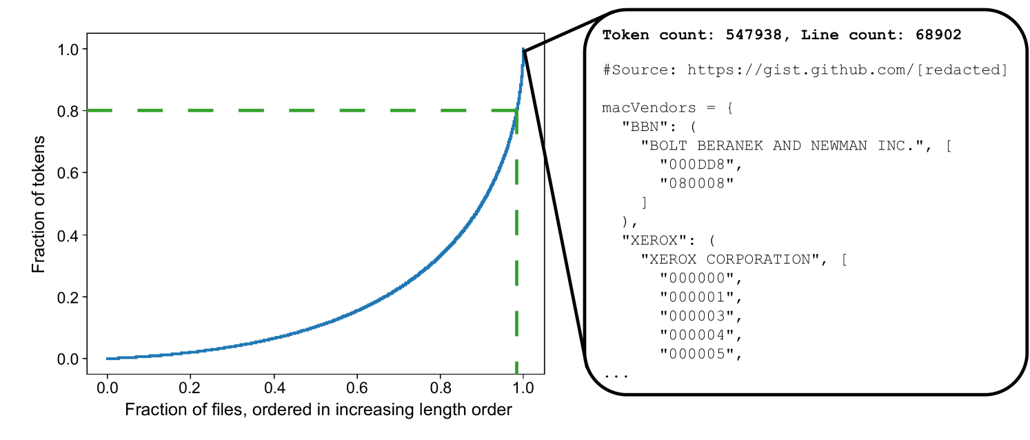 Brevity is the soul of wit: Pruning long files for code generation