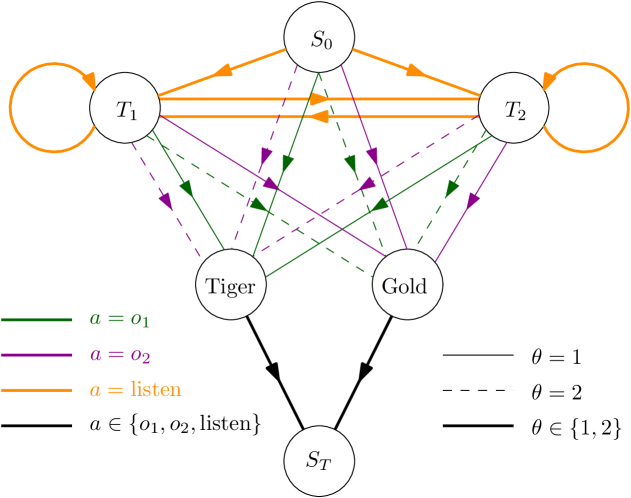 A Bayesian Solution To The Imitation Gap