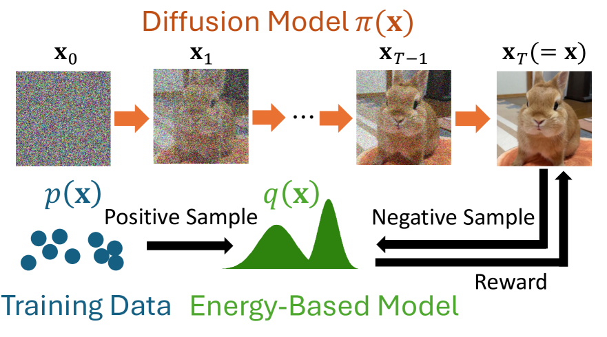 Maximum Entropy Inverse Reinforcement Learning of Diffusion Models with Energy-Based Models