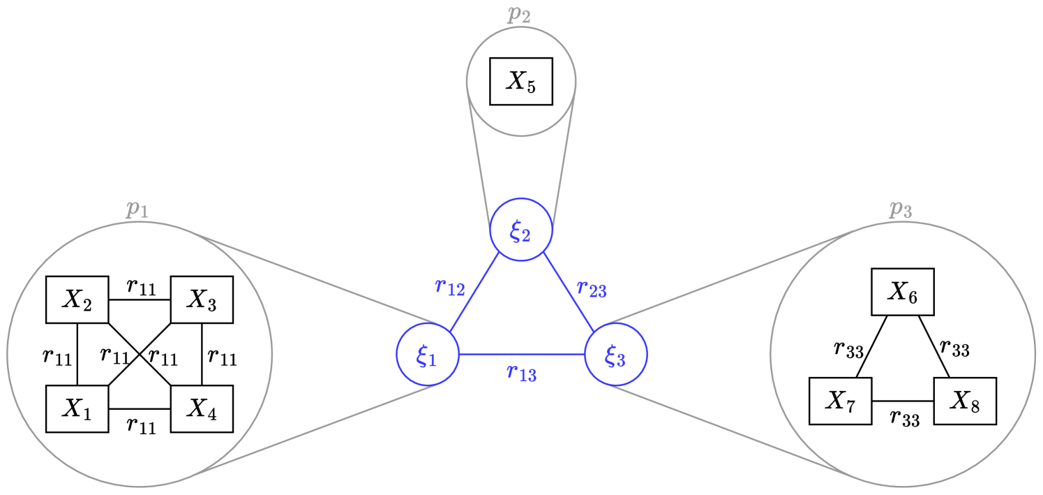 Clusterpath Gaussian Graphical Modeling