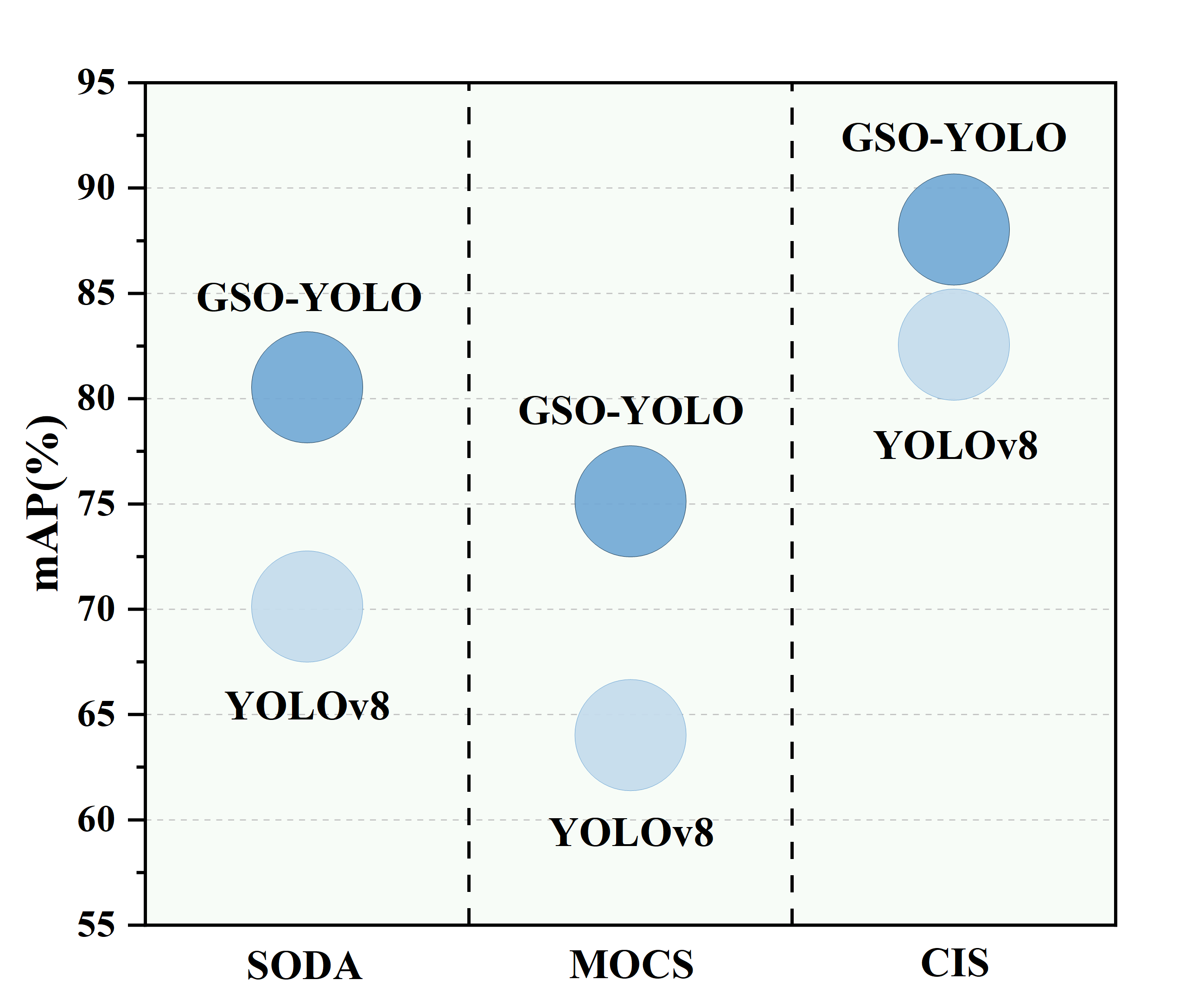 GSO-YOLO: Global Stability Optimization YOLO for Construction Site Detection