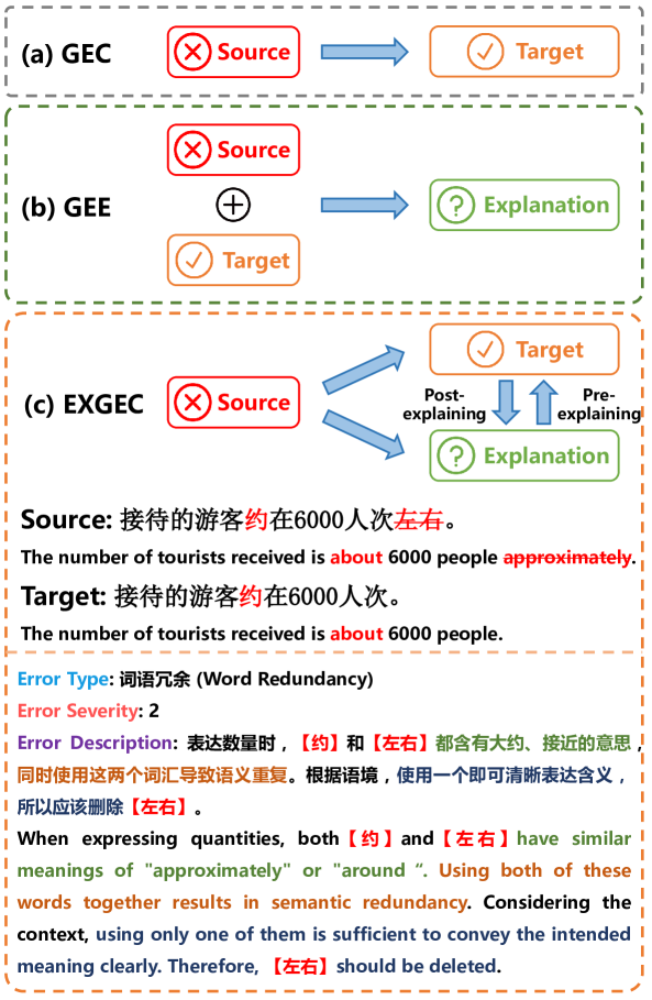 EXCGEC: A Benchmark of Edit-wise Explainable Chinese Grammatical Error Correction