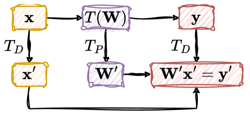 Universal Approximation Theory: The basic theory for large language models