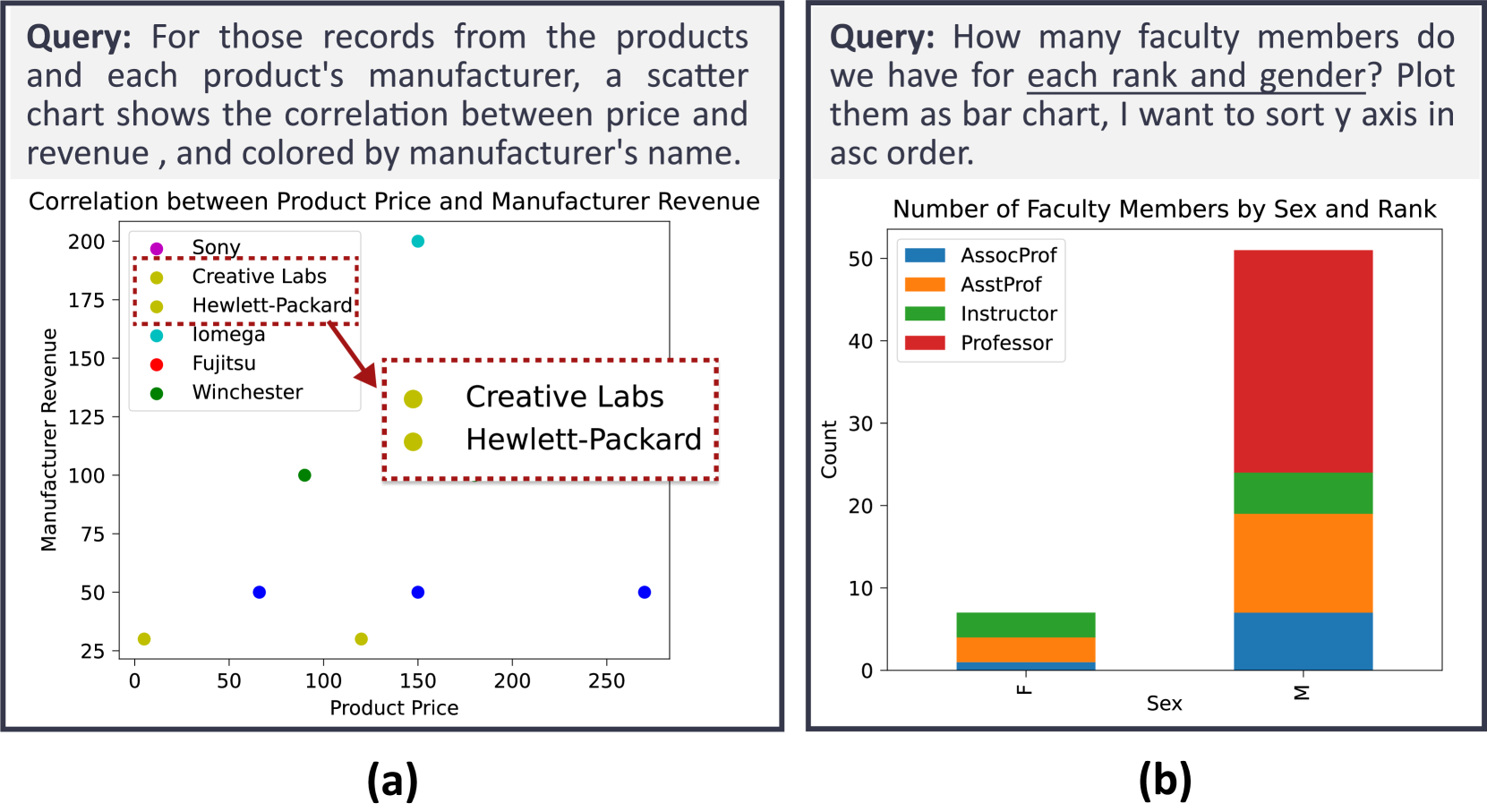 VisEval: A Benchmark for Data Visualization in the Era of Large Language Models