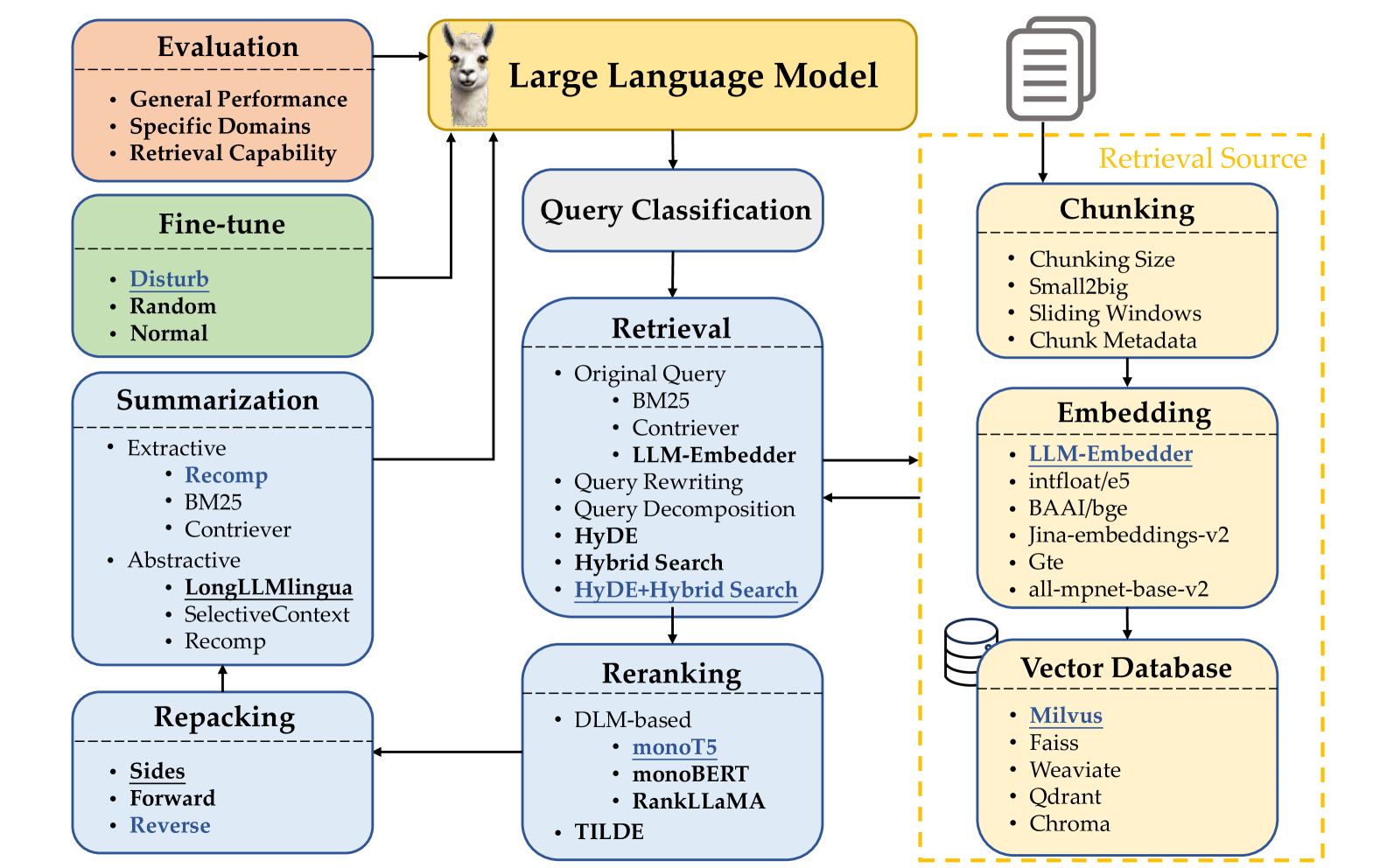 Searching for Best Practices in Retrieval-Augmented Generation