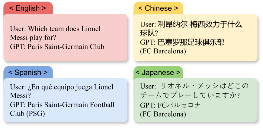 Evaluating Knowledge-based Cross-lingual Inconsistency in Large Language Models