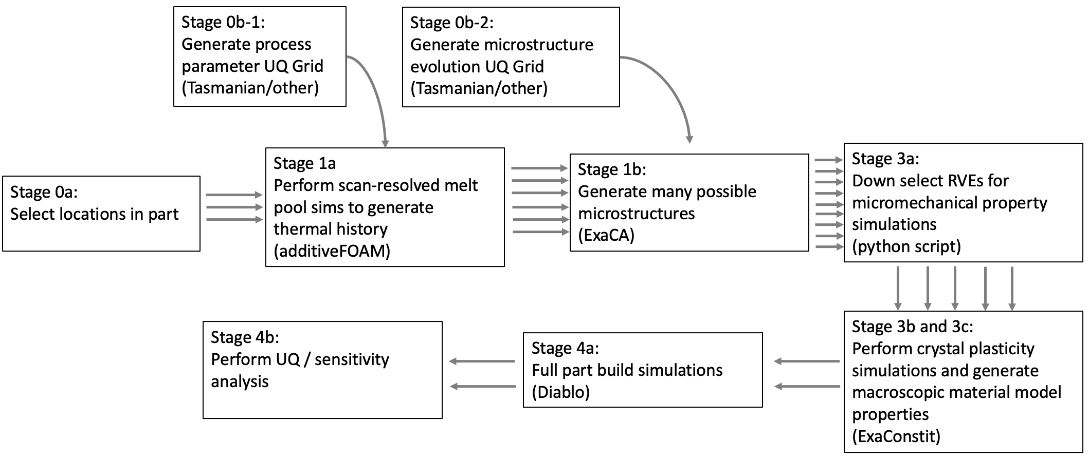 Scaling on Frontier: Uncertainty Quantification Workflow Applications using ExaWorks to Enable Full System Utilization