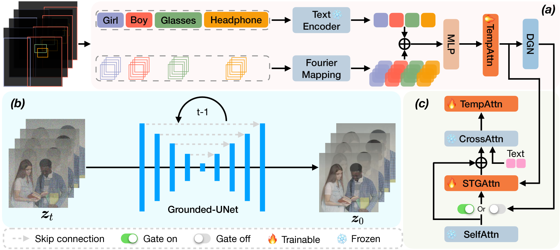 GVDIFF: Grounded Text-to-Video Generation with Diffusion Models