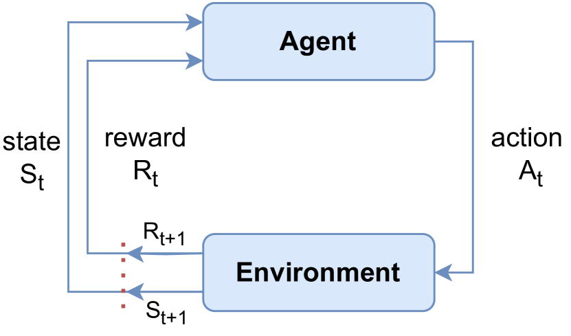 Optimizing Deep Reinforcement Learning for Adaptive Robotic Arm Control