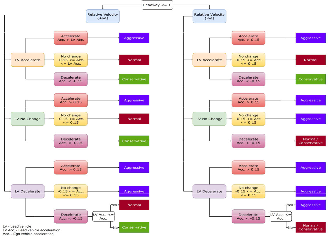 Adaptive Autopilot: Constrained DRL for Diverse Driving Behaviors