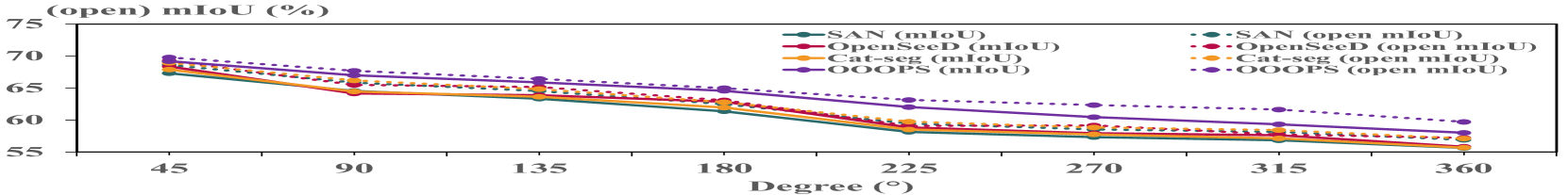 Open Panoramic Segmentation