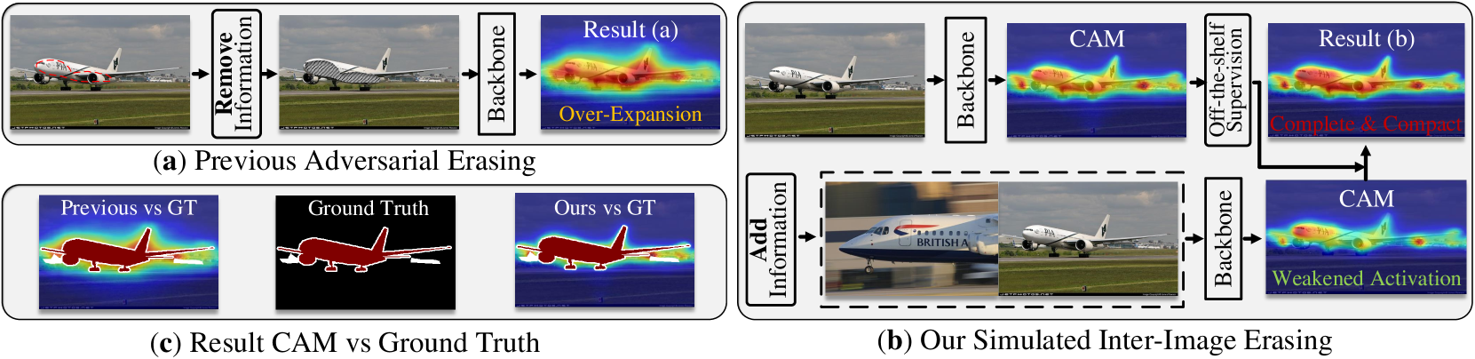 Knowledge Transfer with Simulated Inter-Image Erasing for Weakly Supervised Semantic Segmentation