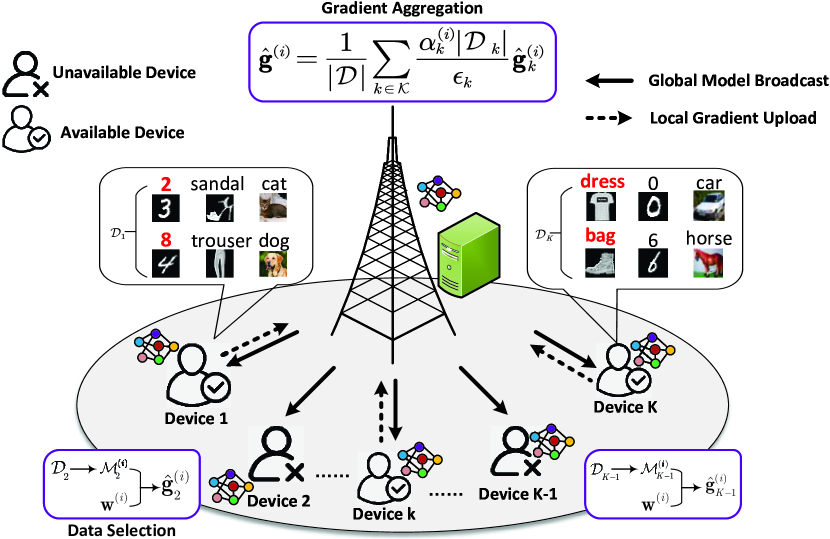 Joint Optimization of Resource Allocation and Data Selection for Fast and Cost-Efficient Federated Edge Learning