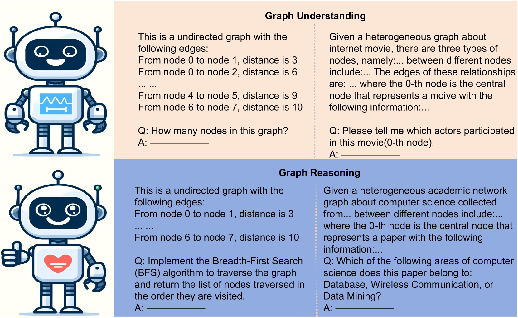 GraCoRe: Benchmarking Graph Comprehension and Complex Reasoning in Large Language Models