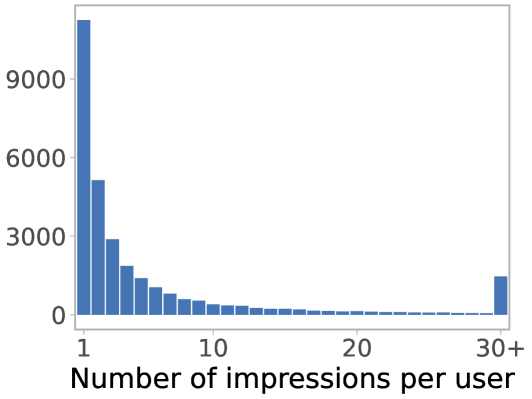 FairJob: A Real-World Dataset for Fairness in Online Systems