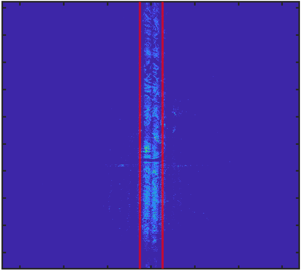 Machine Learning Models for Improved Tracking from Range-Doppler Map Images