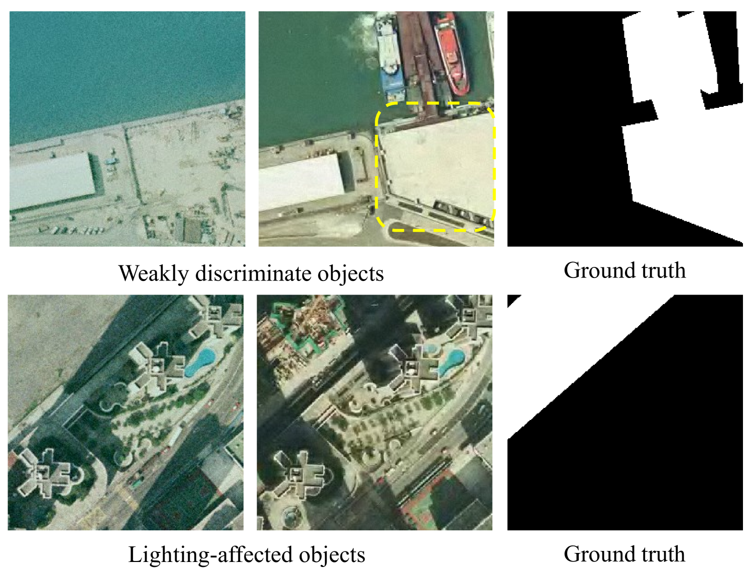 Relating CNN-Transformer Fusion Network for Change Detection