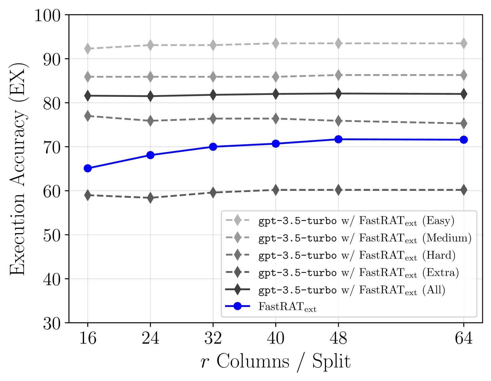 Improving Retrieval-augmented Text-to-SQL with AST-based Ranking and Schema Pruning