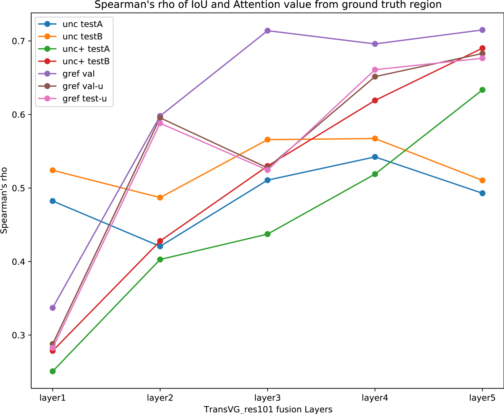 Visual Grounding with Attention-Driven Constraint Balancing