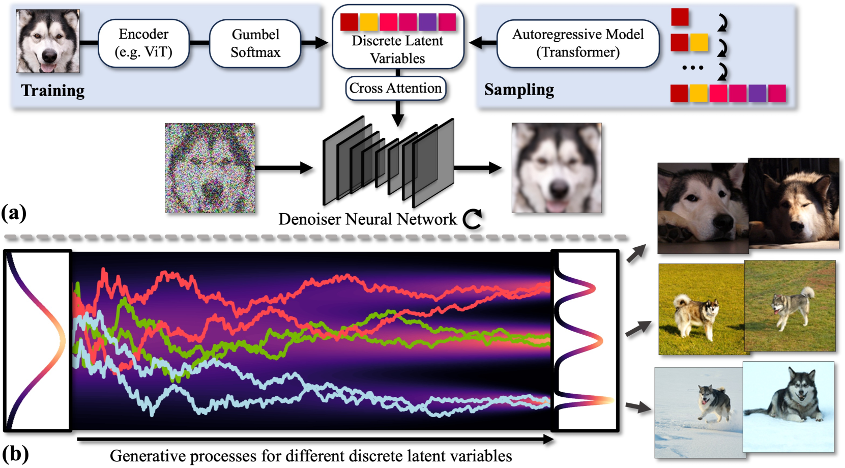 DisCo-Diff: Enhancing Continuous Diffusion Models with Discrete Latents