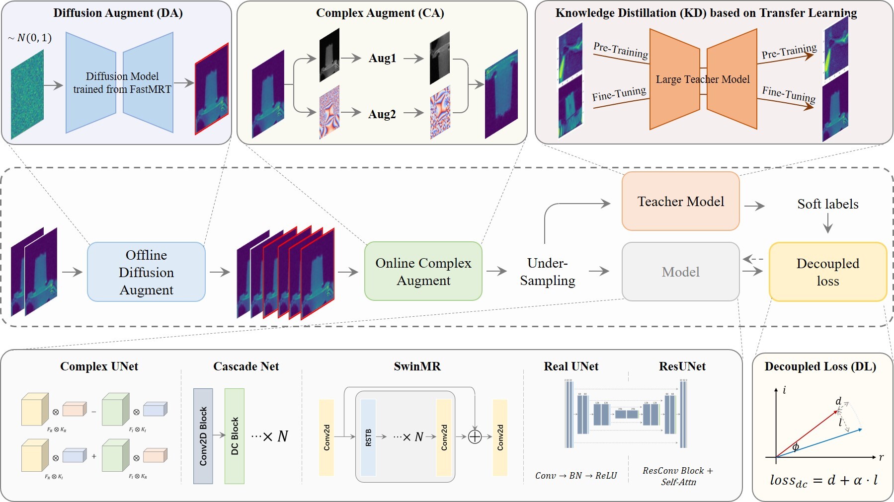 Accelerated Proton Resonance Frequency-based Magnetic Resonance Thermometry by Optimized Deep Learning Method