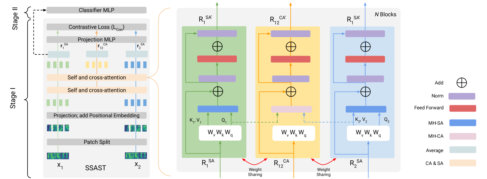 Towards Attention-based Contrastive Learning for Audio Spoof Detection