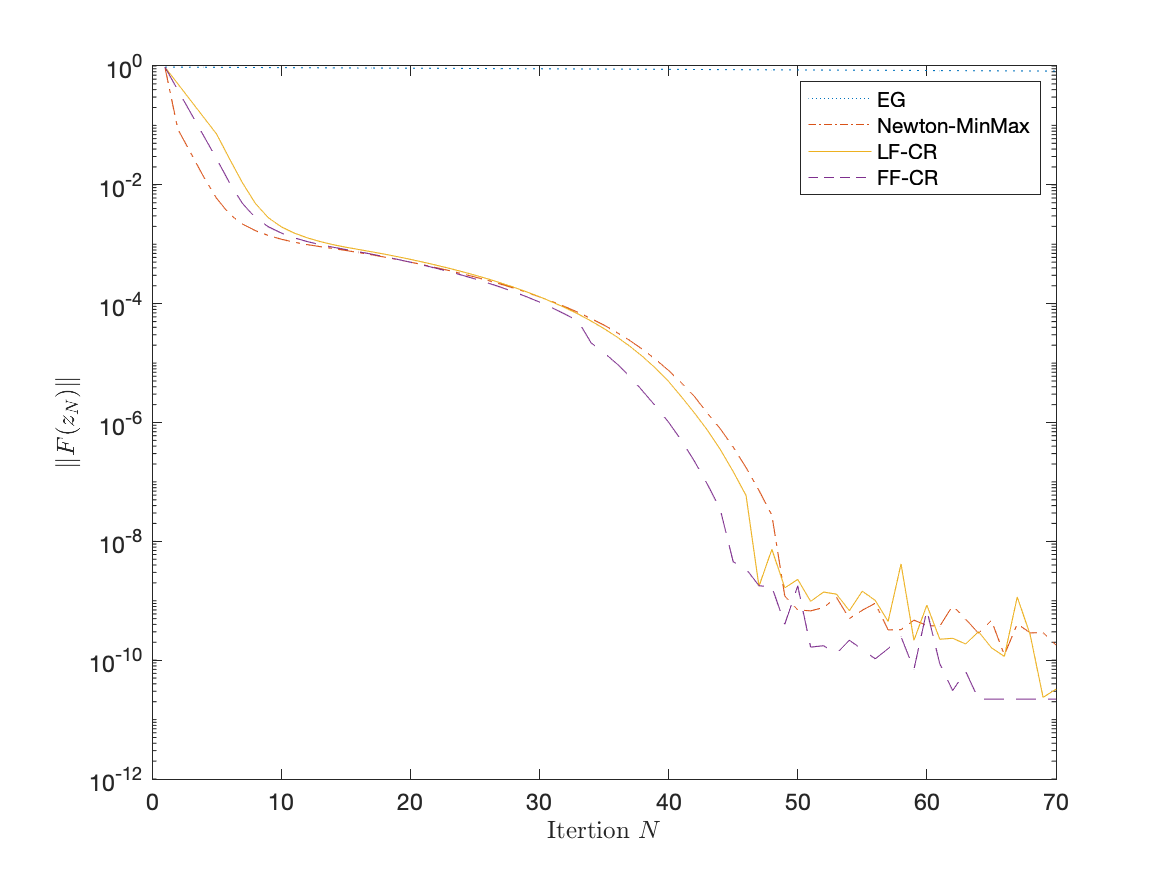 A Fully Parameter-Free Second-Order Algorithm for Convex-Concave Minimax Problems with Optimal Iteration Complexity