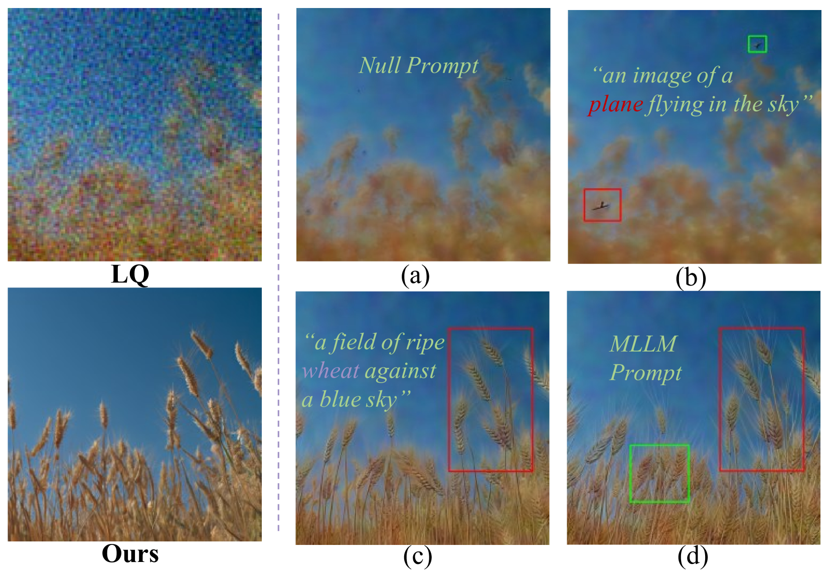 MRIR: Integrating Multimodal Insights for Diffusion-based Realistic Image Restoration