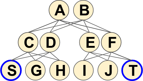 Network Sovereignty: A Novel Metric and its Application on Network Design