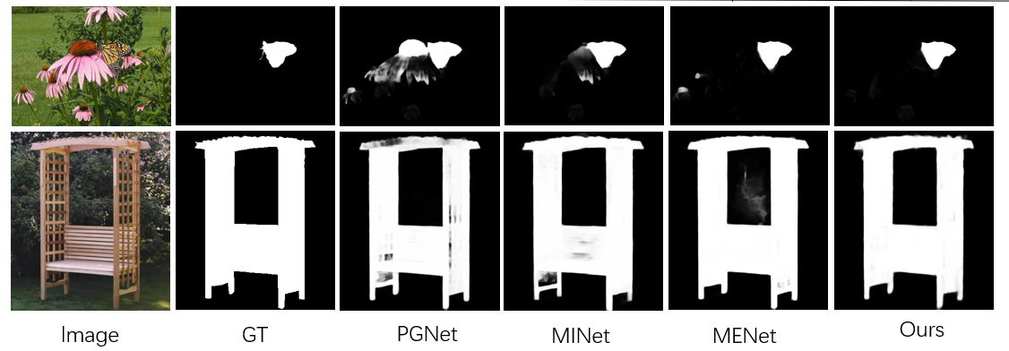 FIPGNet:Pyramid grafting network with feature interaction strategies