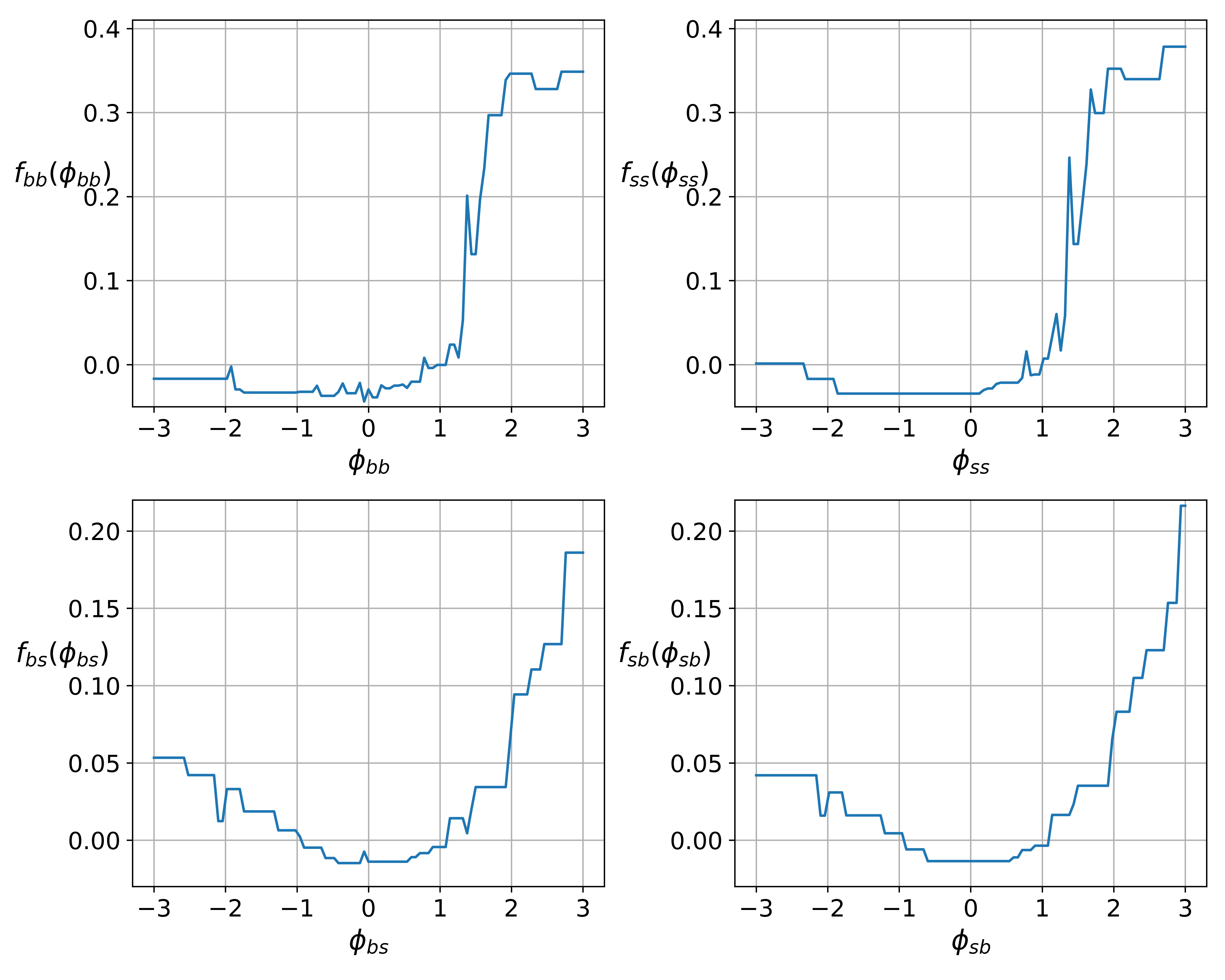 Artificial Intelligence and Algorithmic Price Collusion in Two-sided Markets