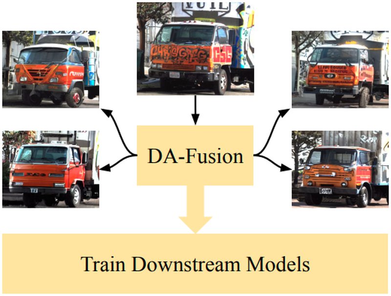 Advances in Diffusion Models for Image Data Augmentation: A Review of Methods, Models, Evaluation Metrics and Future Research Directions