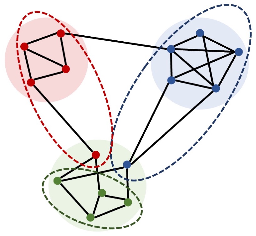 Graph Pooling via Ricci Flow