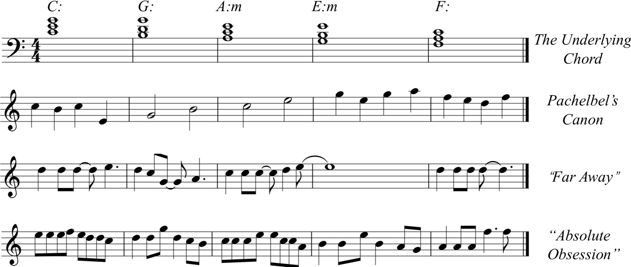 MuseBarControl: Enhancing Fine-Grained Control in Symbolic Music Generation through Pre-Training and Counterfactual Loss