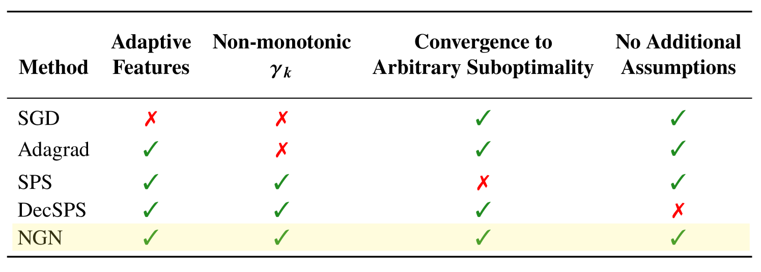 An Adaptive Stochastic Gradient Method with Non-negative Gauss-Newton Stepsizes