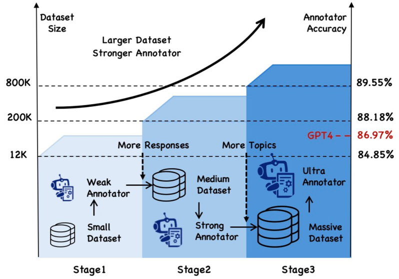 ANAH-v2: Scaling Analytical Hallucination Annotation of Large Language Models