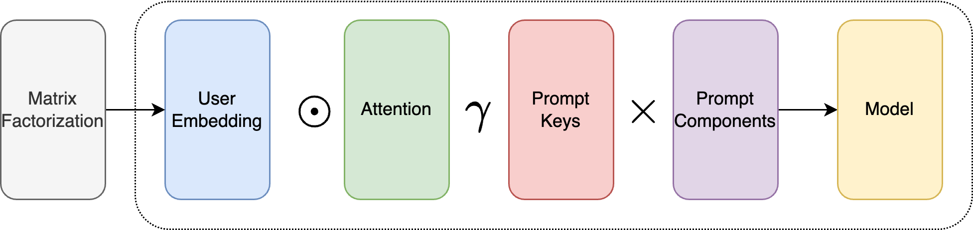 Preference Distillation for Personalized Generative Recommendation