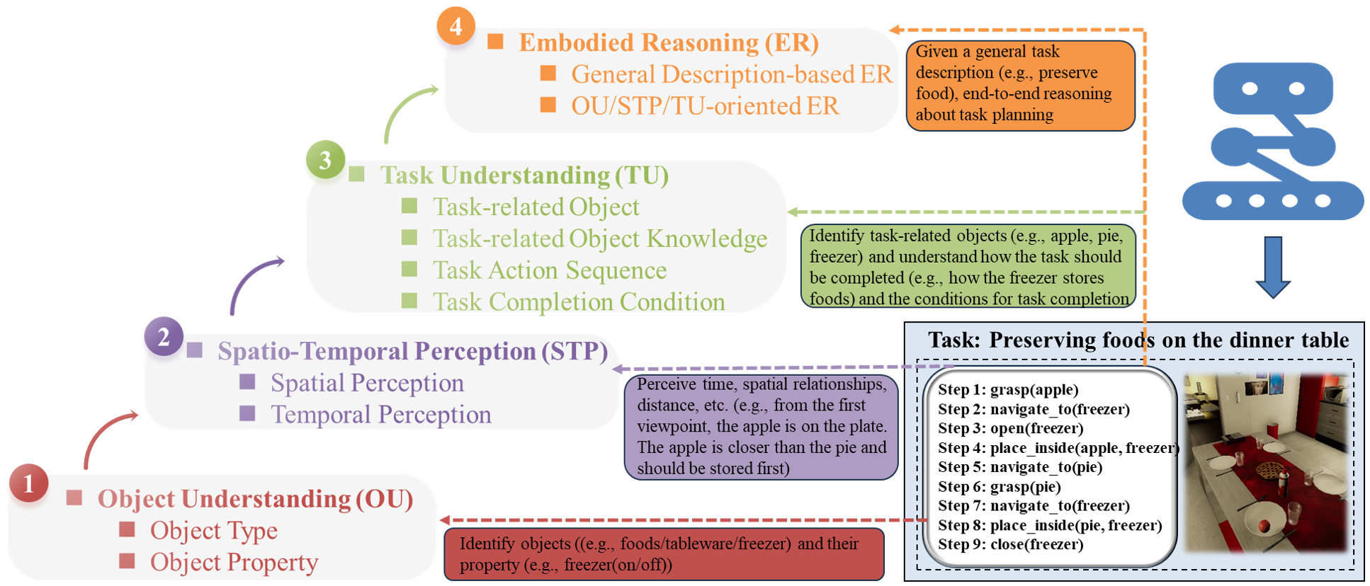 MFE-ETP: A Comprehensive Evaluation Benchmark for Multi-modal Foundation Models on Embodied Task Planning