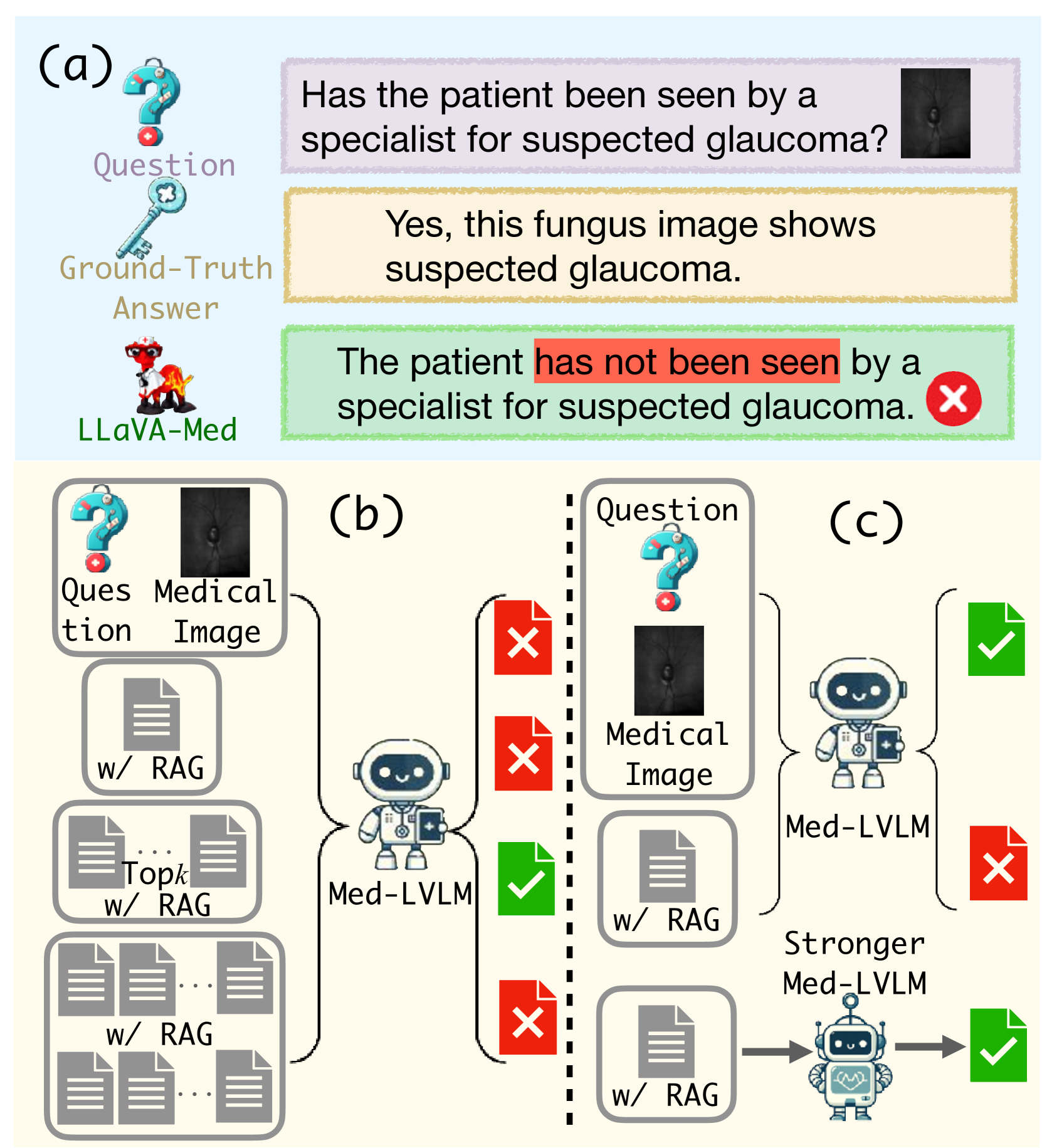 RULE: Reliable Multimodal RAG for Factuality in Medical Vision Language Models