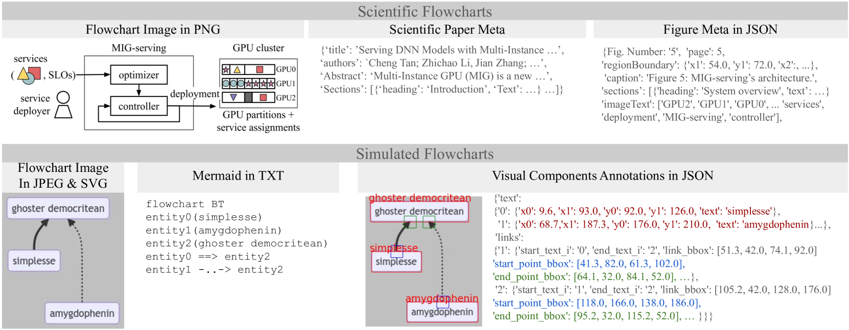 FlowLearn: Evaluating Large Vision-Language Models on Flowchart Understanding