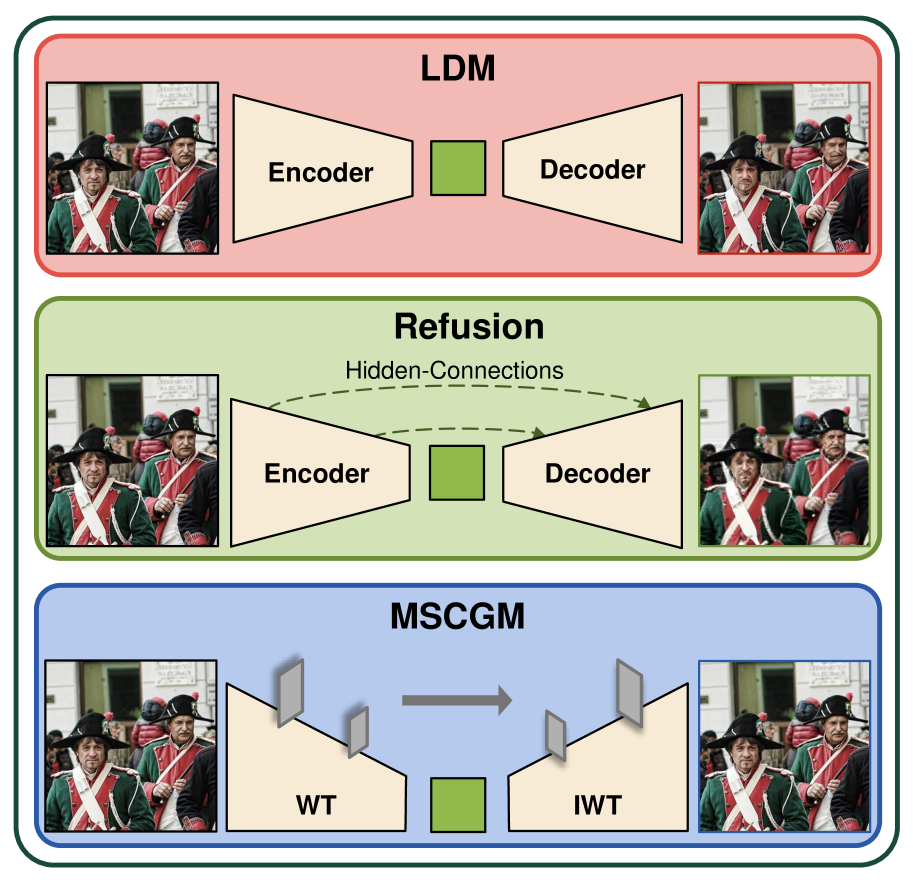 Multi-scale Conditional Generative Modeling for Microscopic Image Restoration