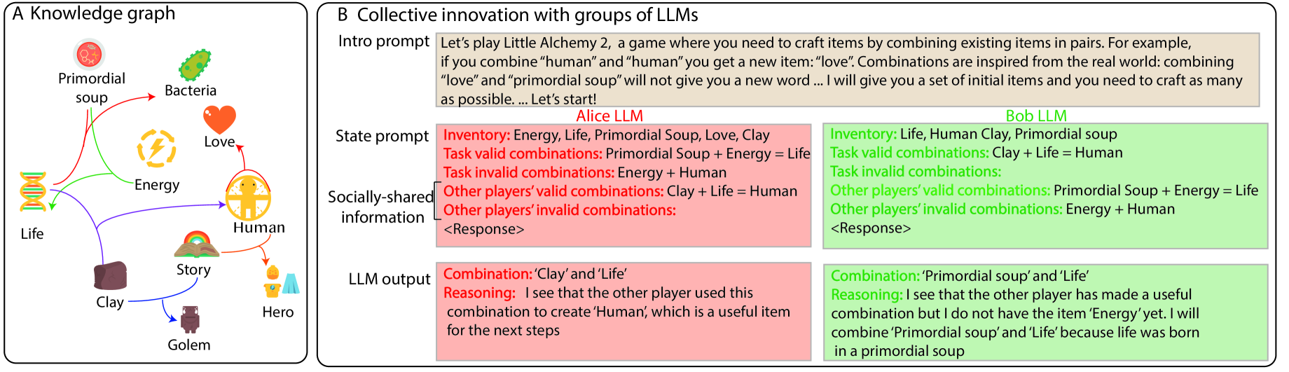 Collective Innovation in Groups of Large Language Models