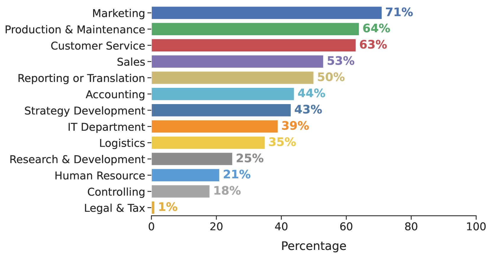 AI in Manufacturing: Market Analysis and Opportunities