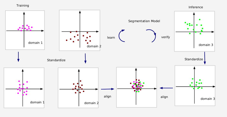 Semantic Segmentation for Real-World and Synthetic Vehicle's Forward-Facing Camera Images