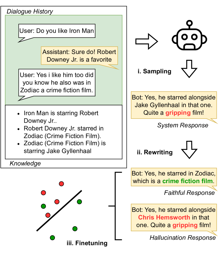 Enhancing Hallucination Detection through Perturbation-Based Synthetic Data Generation in System Responses