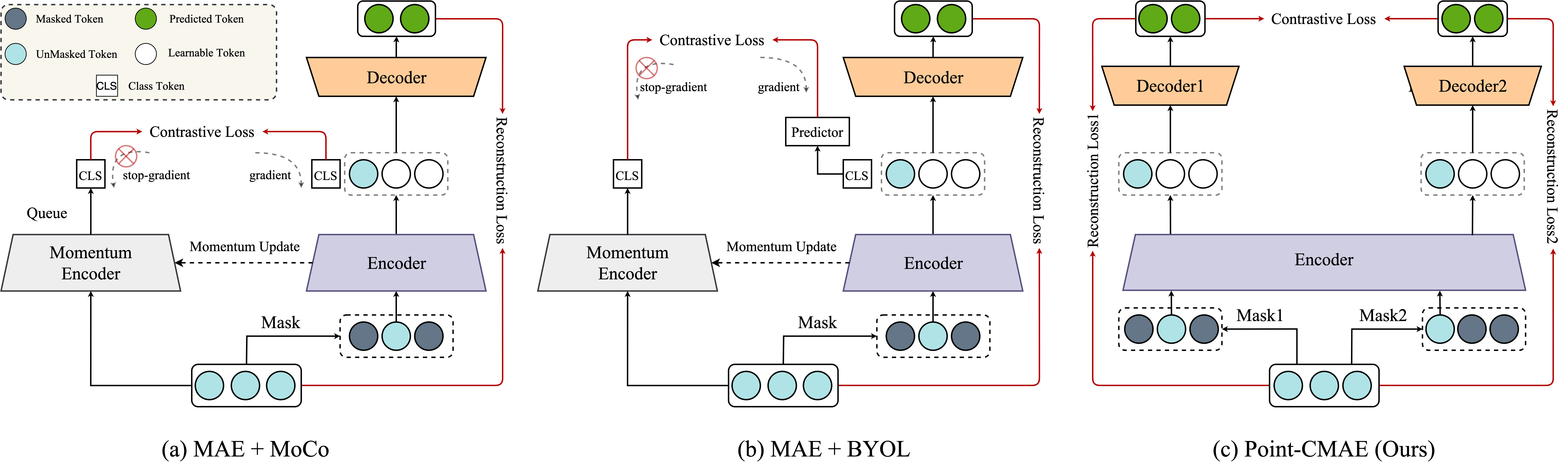 Bringing Masked Autoencoders Explicit Contrastive Properties for Point Cloud Self-Supervised Learning