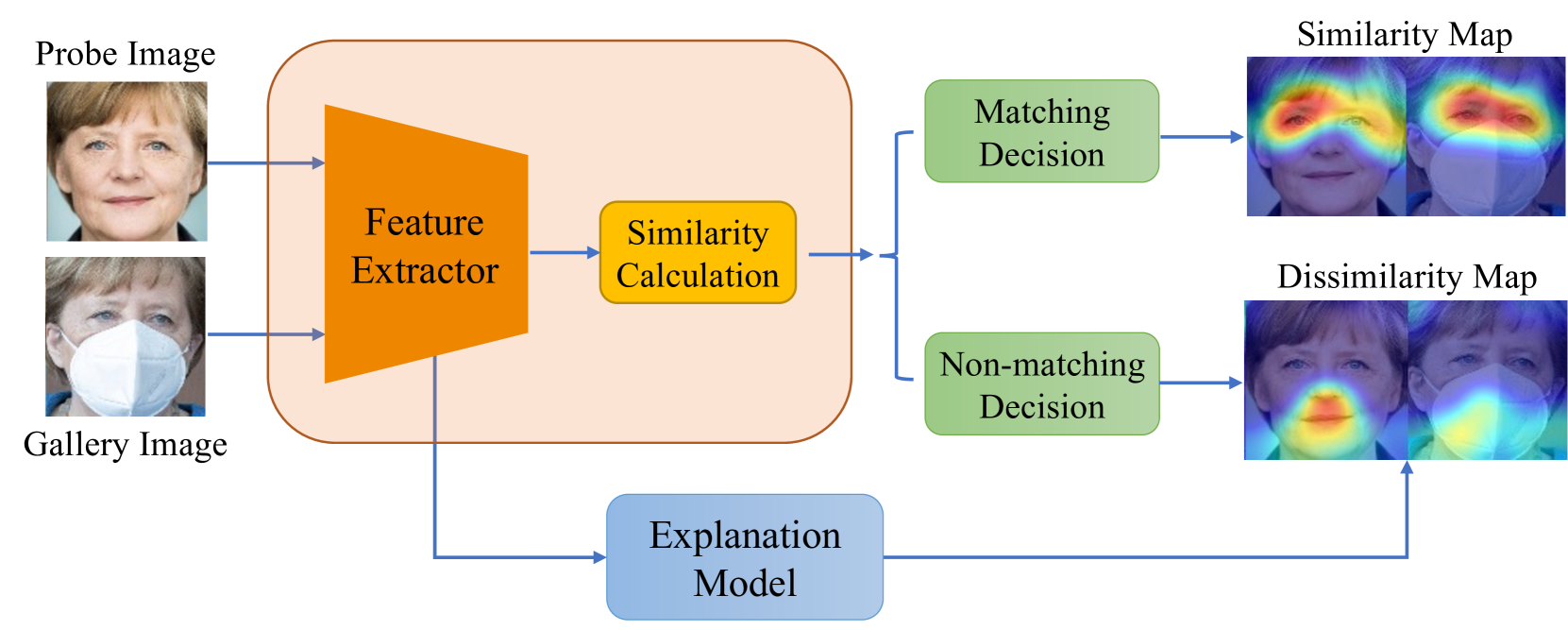 Towards A Comprehensive Visual Saliency Explanation Framework for AI-based Face Recognition Systems