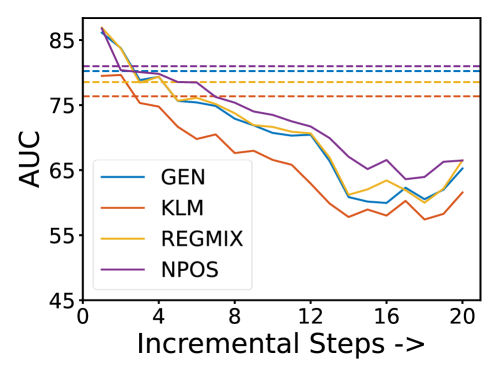 OpenCIL: Benchmarking Out-of-Distribution Detection in Class-Incremental Learning