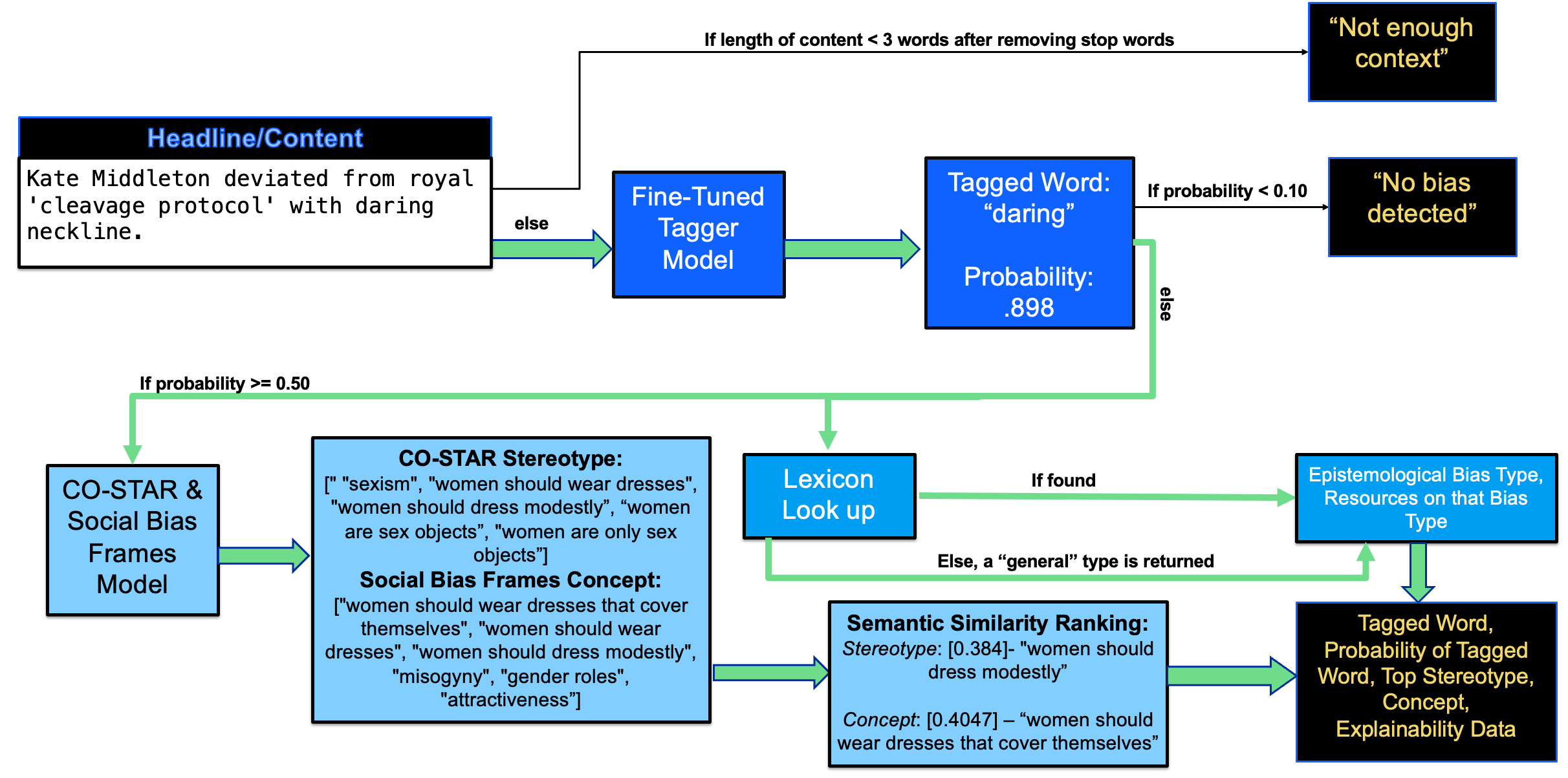 Epistemological Bias As a Means for the Automated Detection of Injustices in Text